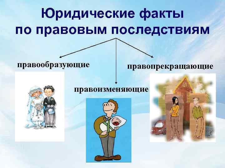 Юридические факты по правовым последствиям правообразующие правопрекращающие правоизменяющие 
