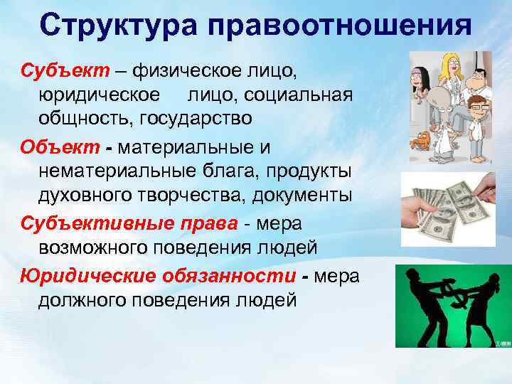 Структура правоотношения Субъект – физическое лицо, юридическое лицо, социальная общность, государство Объект - материальные