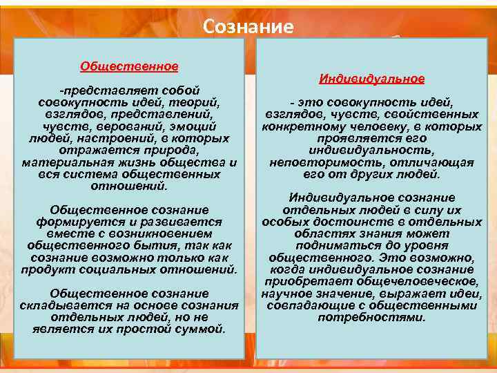 Сознание Общественное -представляет собой совокупность идей, теорий, взглядов, представлений, чувств, верований, эмоций людей, настроений,