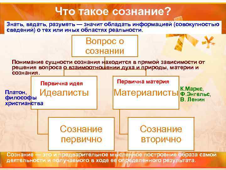 Что такое сознание? Знать, ведать, разуметь — значит обладать информацией (совокупностью сведений) о тех