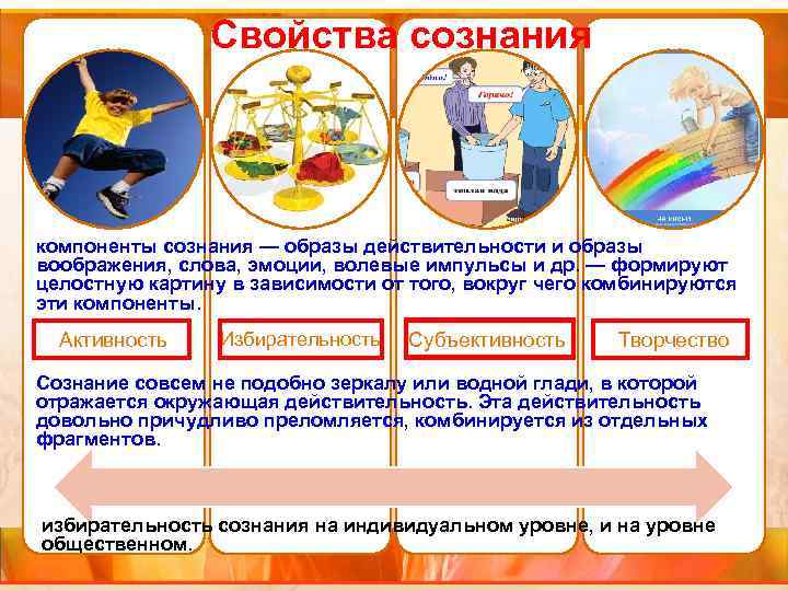 Свойства сознания компоненты сознания — образы действительности и образы воображения, слова, эмоции, волевые импульсы