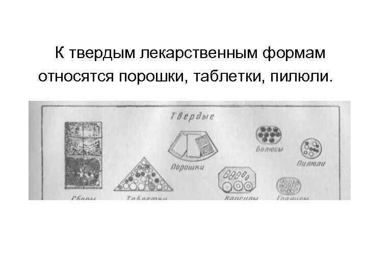 К твердым лекарственным формам относятся порошки, таблетки, пилюли. 