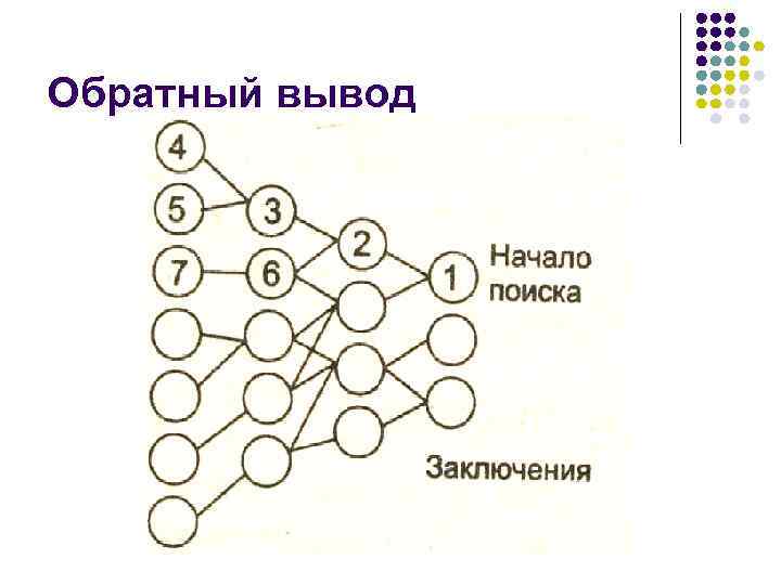 Обратный вывод 