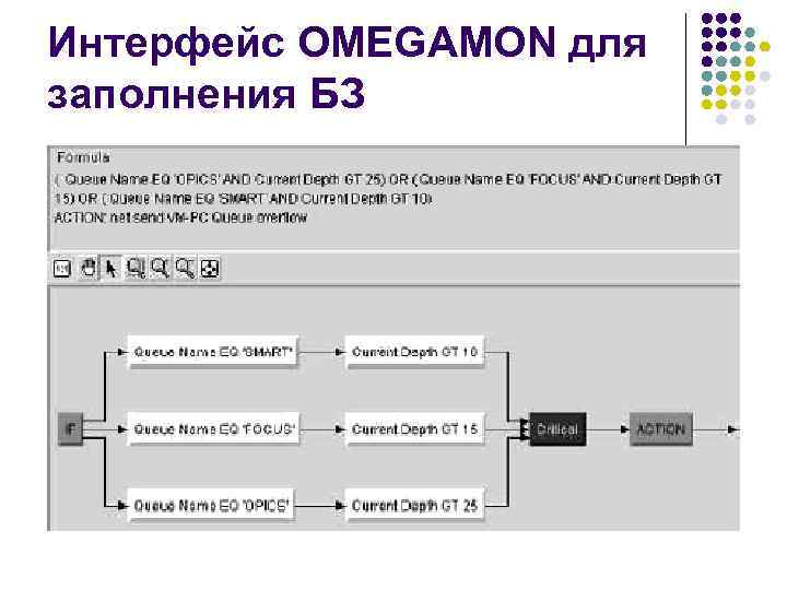Интерфейс OMEGAMON для заполнения БЗ 