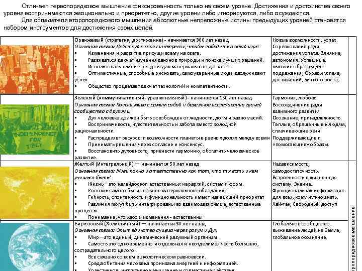 Отличает первопорядковое мышление фиксированность только на своем уровне. Достижения и достоинства своего уровня воспринимаются