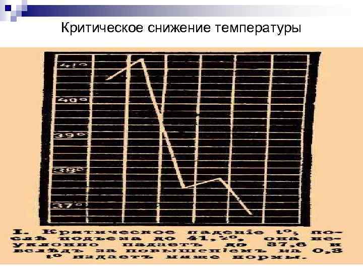 Критическое снижение температуры 