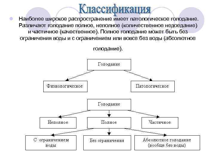 l Наиболее широкое распространение имеет патологическое голодание. Различают голодание полное, неполное (количественное недоедание) и