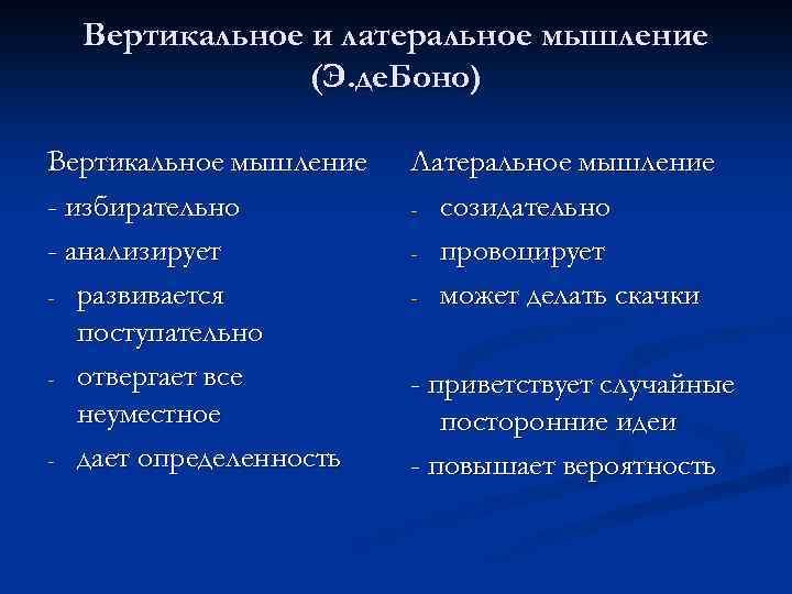 Вертикальное и латеральное мышление (Э. де. Боно) Вертикальное мышление - избирательно - анализирует -