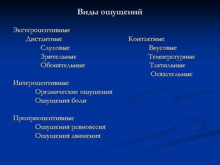 Виды ощущений Экстероцептивные Дистантные Слуховые Зрительные Обонятельные Интероцептивные Органические ощущения Ощущения боли Проприоцептивные Ощущения