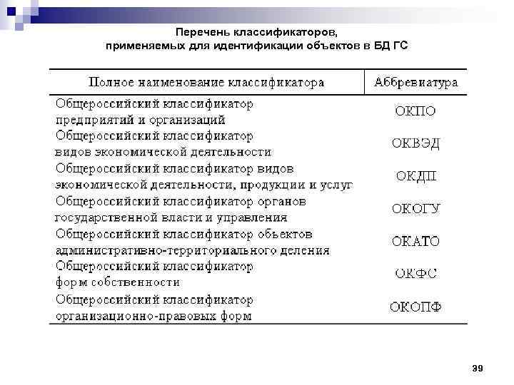 Перечень классификаторов, применяемых для идентификации объектов в БД ГС 39 