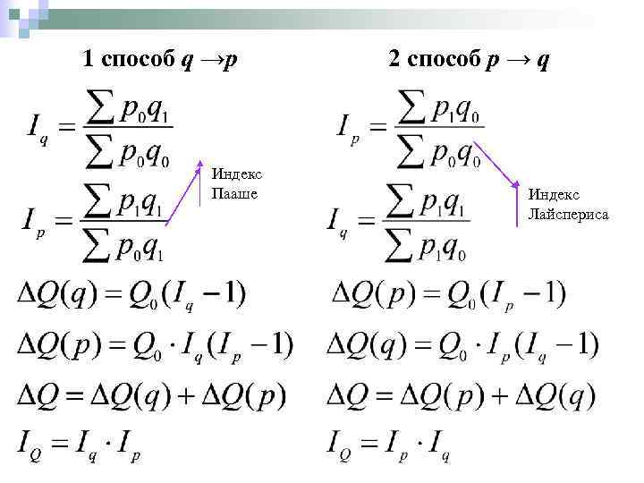 1 способ q →p Индекс Пааше 2 способ p → q Индекс Лайспериса 