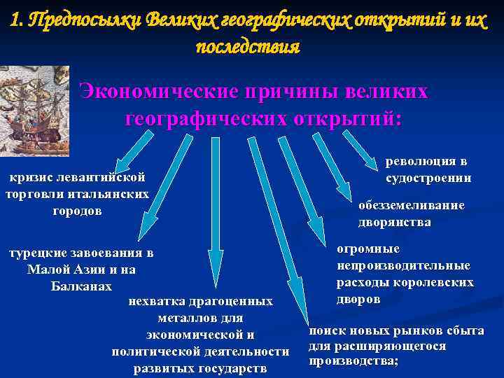 1. Предпосылки Великих географических открытий и их последствия Экономические причины великих географических открытий: кризис