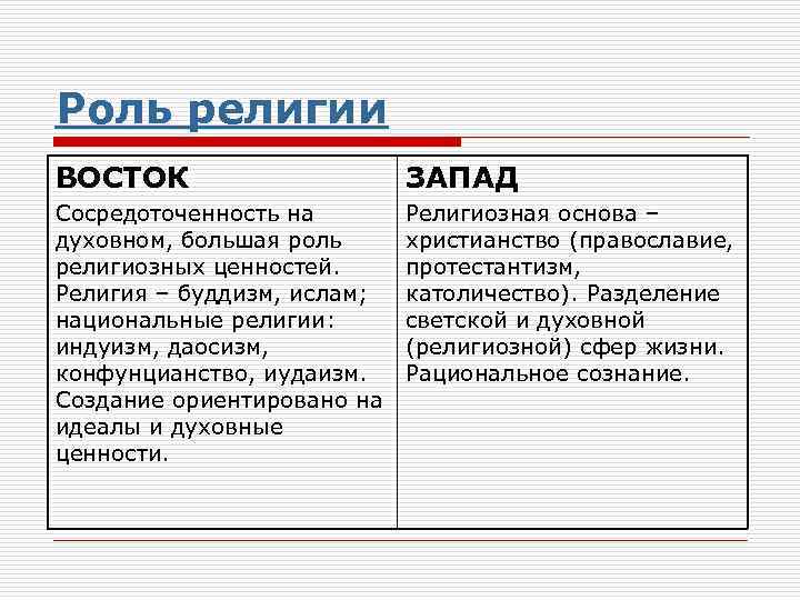 Особенности запада и востока. Восток и Запад различия. Отличие Запада и Востока. Западная и Восточная Европа различия. Религии Востока таблица.