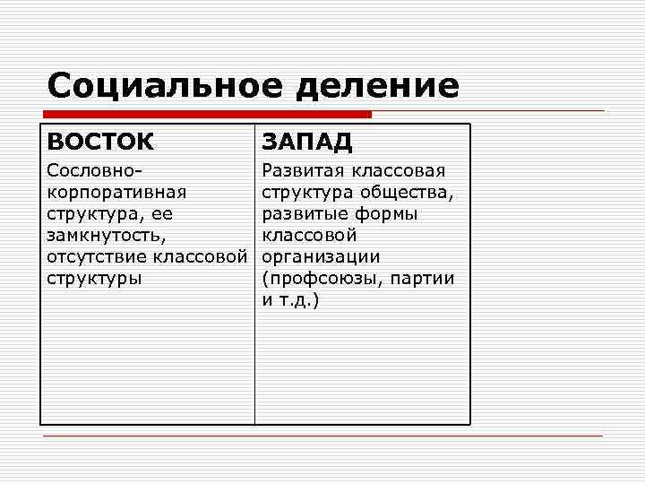 Социальное деление ВОСТОК ЗАПАД Сословно- Развитая классовая корпоративная структура общества, структура, ее развитые формы