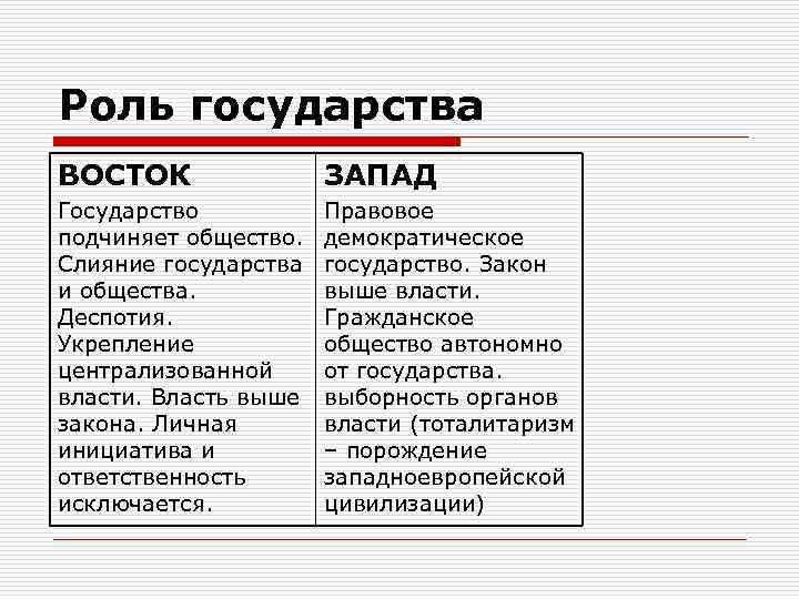 Демократическое правовое государство план