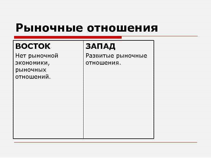 Рыночные отношения ВОСТОК ЗАПАД Нет рыночной Развитые рыночные экономики, отношения. рыночных отношений. 