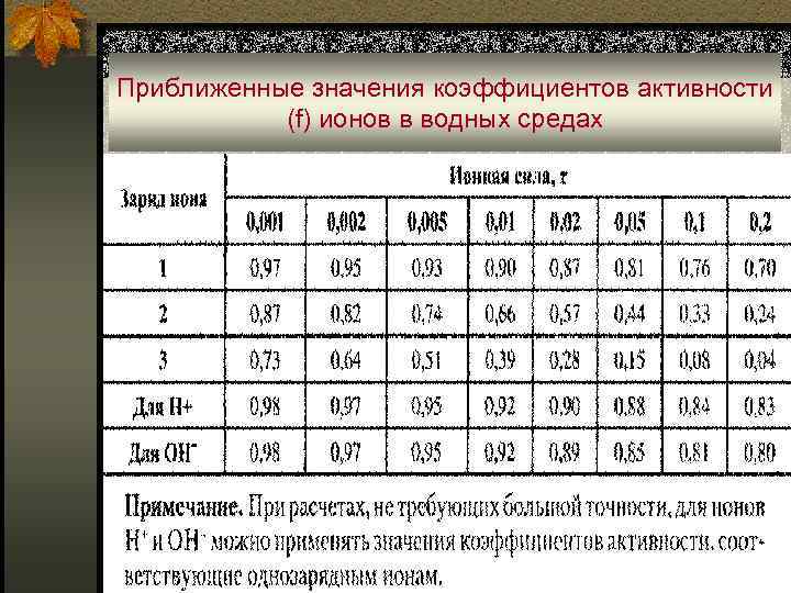 Приближенные значения коэффициентов активности (f) ионов в водных средах 