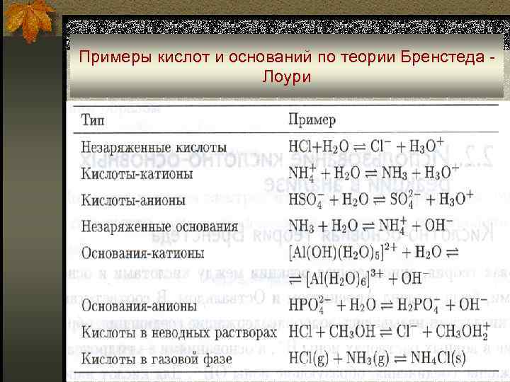 Основания примеры