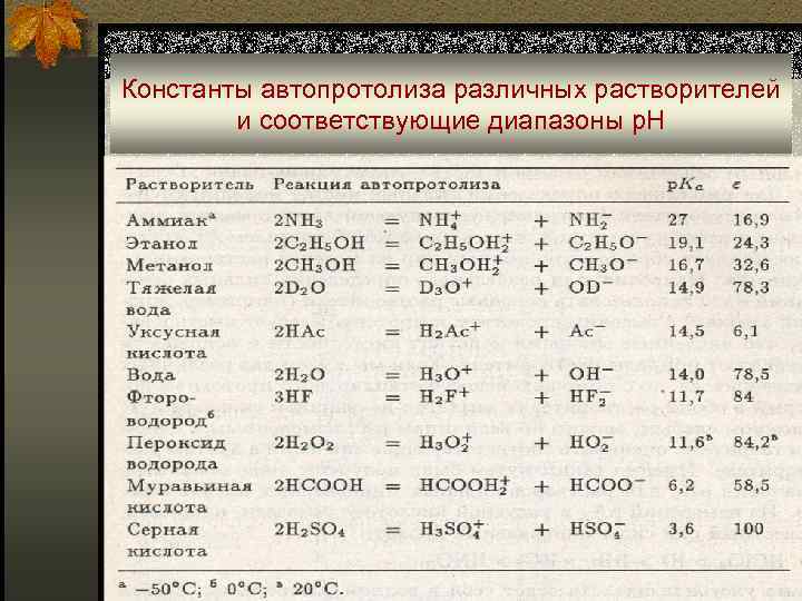 Размерность констант