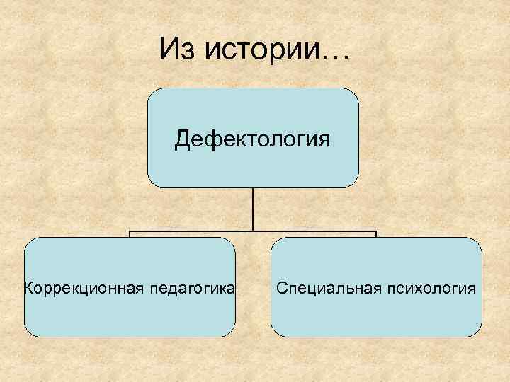 Дефектология это