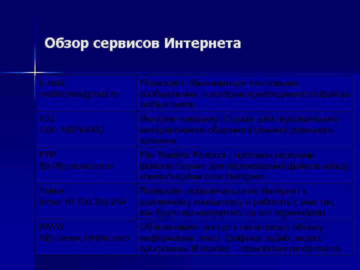 Обзор сервисов Интернета E-mailto: max@mail. ru Позволяет обмениваться текстовыми сообщениями, к которым присоединяются файлы