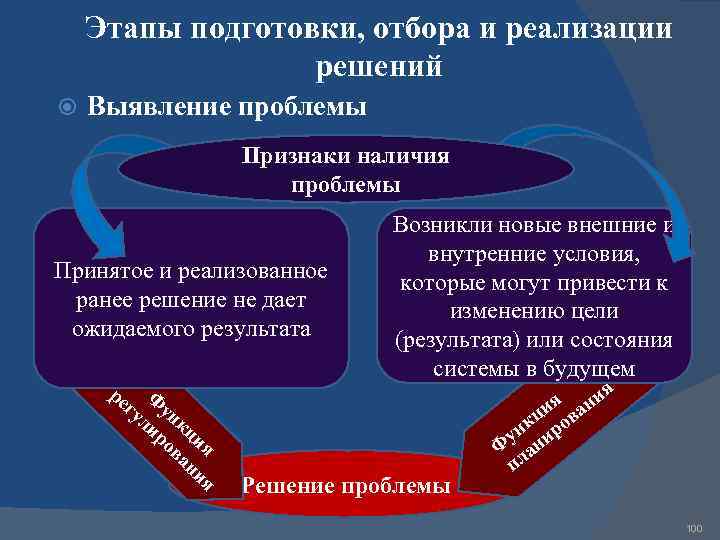 Какие факторы необходимо учитывать в процессе принятия решения о реализации инвестиционного проекта