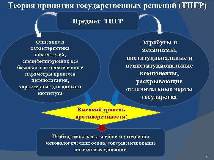 Прием принятия решений при авторитарном стиле руководства