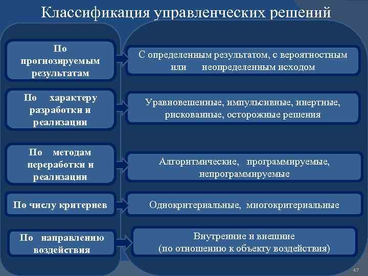 Классификация разработки