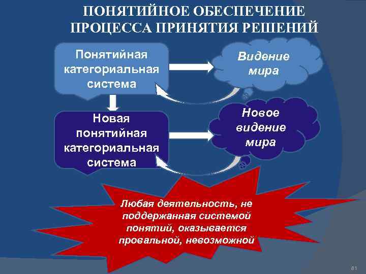 Механизм принятия. Процесс принятия внешнеполитических решений. Процесс принятия внешнеполитических решений и РФ. Процесс принятия внешнеполитических решений США. Механизм принятия внешнеполитических решений в США.