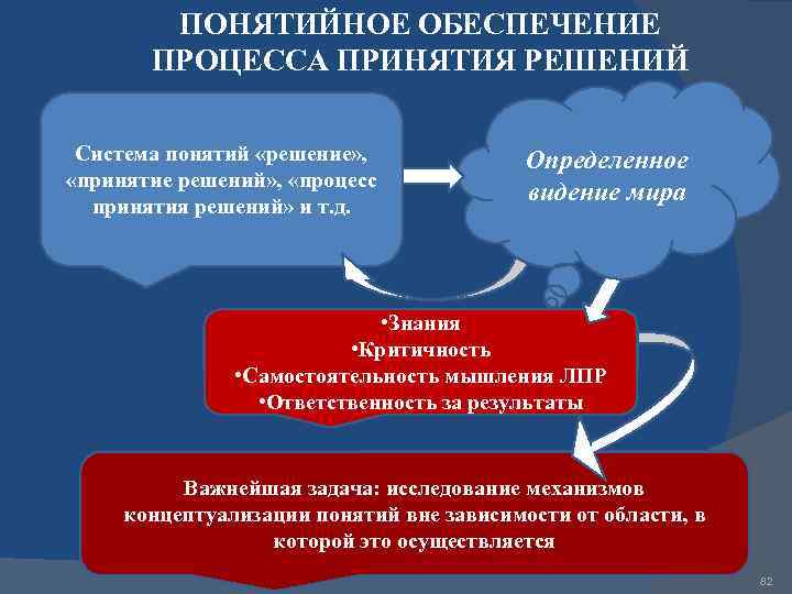 Как называется компьютерная программа формализующая процесс принятия решений человеком