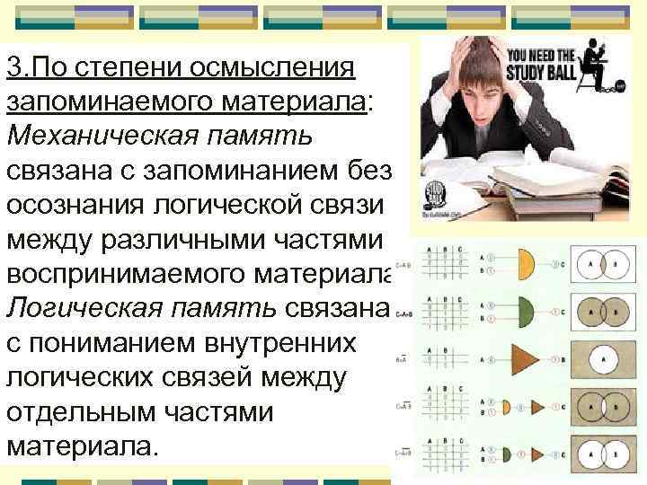 3. По степени осмысления запоминаемого материала: Механическая память связана с запоминанием без осознания логической