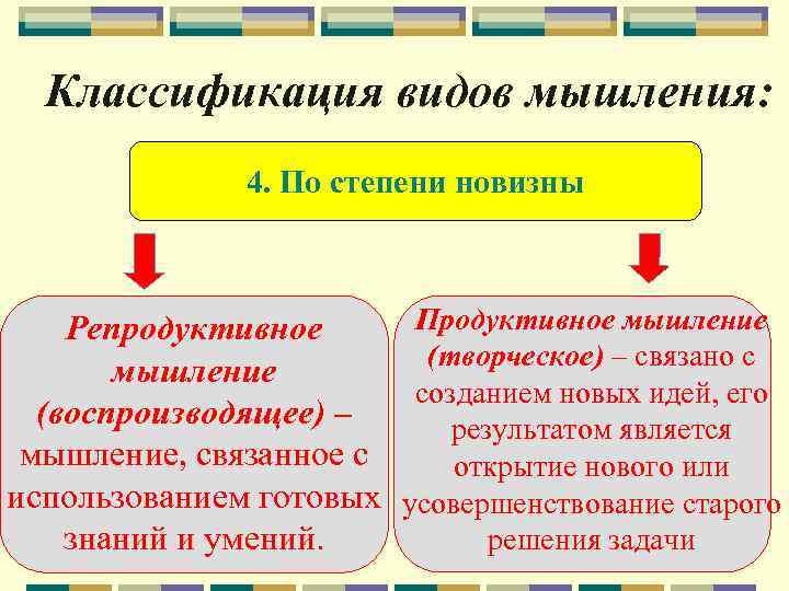 Типы креативного мышления. Творческое (продуктивное) мышление. Виды мышления по степени новизны и оригинальности. Репродуктивное и творческое мышление. Виды мышления по степени новизны.