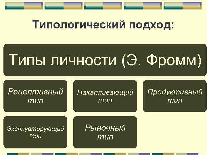 Социальные типы личности