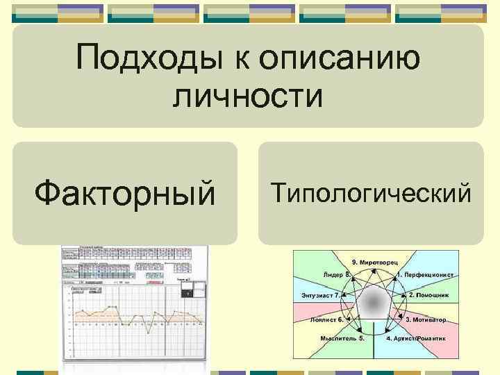 Подходы к личности