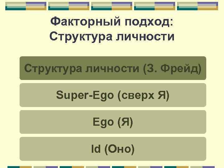 Факторный подход: Структура личности (З. Фрейд) Super-Ego (сверх Я) Ego (Я) Id (Оно) 