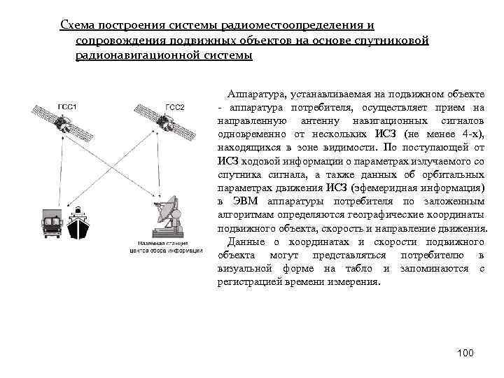 Схема построения системы радиоместоопределения и сопровождения подвижных объектов на основе спутниковой радионавигационной системы Аппаратура,