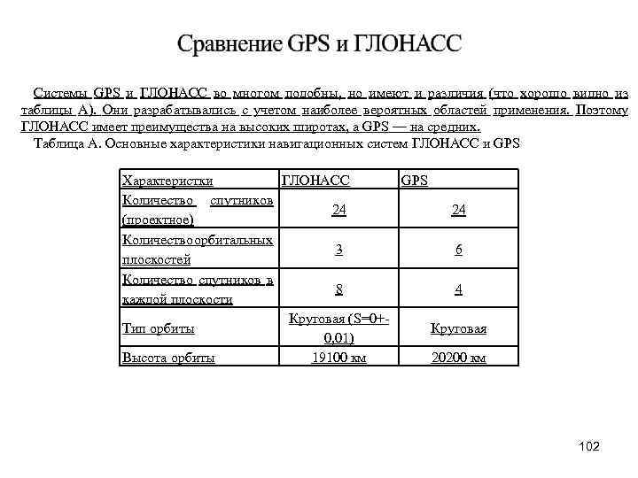 Системы GPS и ГЛОНАСС во многом подобны, но имеют и различия (что хорошо видно