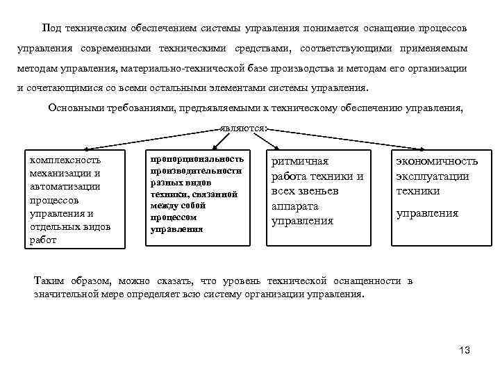 Под обеспечением понимается. Под процессом управления понимается. Управление техническим обеспечением. Элементы системы управления техническим обеспечением. Методы управления на базе современных технических средств.