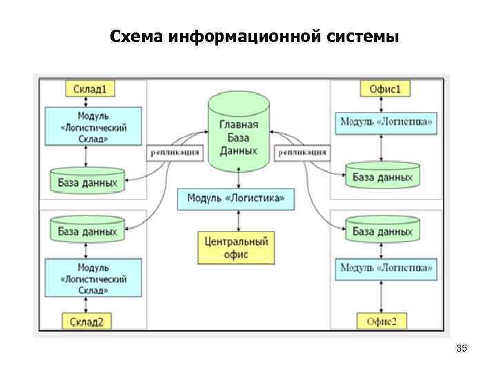 Схема информационной системы предприятия