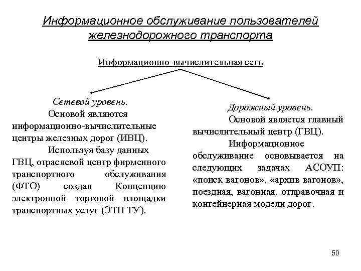 Информационное обслуживание пользователей железнодорожного транспорта Информационно вычислительная сеть Сетевой уровень. Основой являются информационно вычислительные