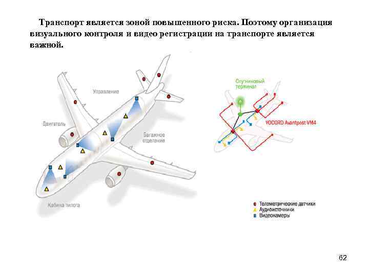  Транспорт является зоной повышенного риска. Поэтому организация визуального контроля и видео регистрации на