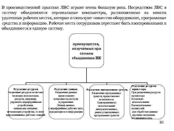 В производственной практике ЛВС играют очень большую роль. Посредством ЛВС в систему объединяются персональные