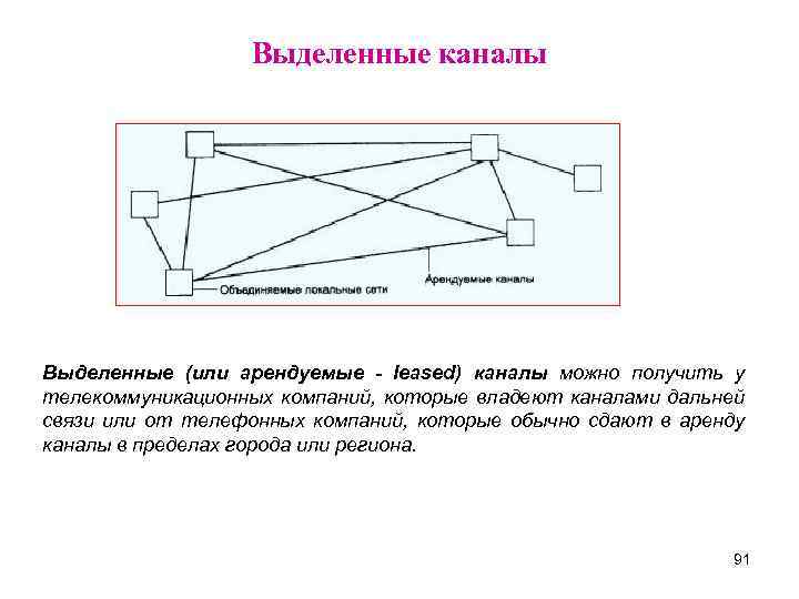 Выделенный канал. Выделенные каналы связи. Использование выделенных каналов. Выделенный канал используется.