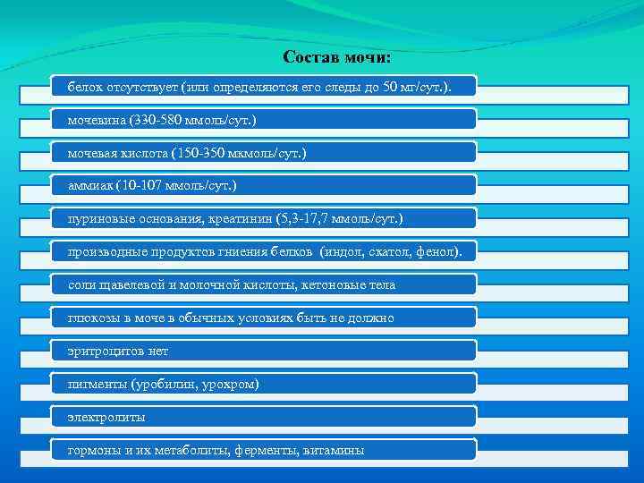 Состав мочи: белок отсутствует (или определяются его следы до 50 мг/сут. ). мочевина (330