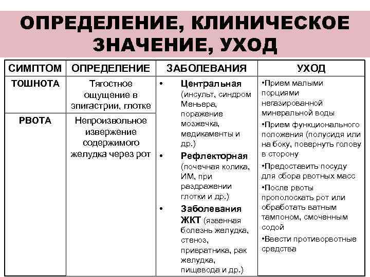 Клинические определение. Клинические симптомы это определение. Клинические признаки определение. Клинические проявления болезни определение.