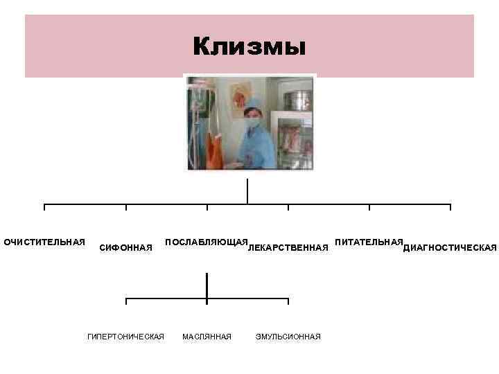    Оснащение для клизм 1. Кушетка или кровать. 2. Клеенка и пеленка.