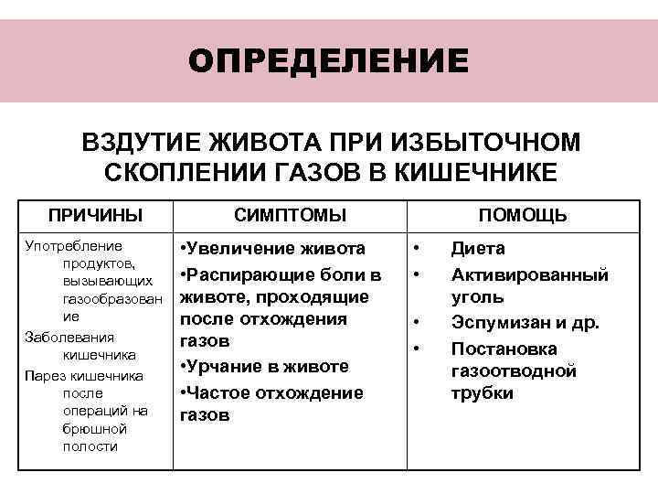      ОПРЕДЕЛЕНИЕ   ВЗДУТИЕ ЖИВОТА ПРИ ИЗБЫТОЧНОМ  