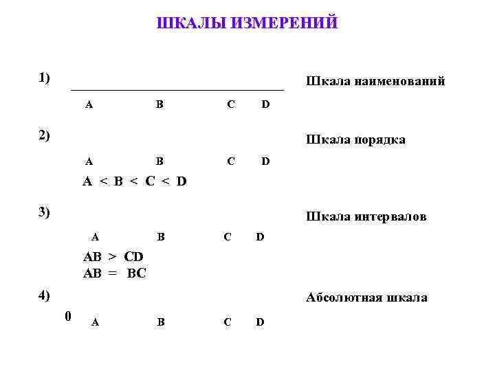 Порядок a c b 1 2. Шкала отношений шкала порядка шкала интервалов. Шкалы абсолютная отношений интервалов порядка наименований. Шкала интервалов в метрологии. Шкала наименований примеры.