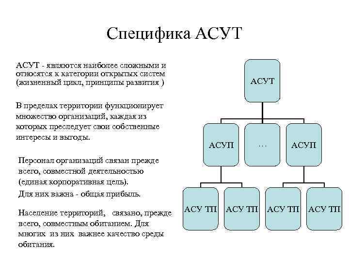 Асут. АСУ НБД. АСУ НБД РЖД. АСУТ НБД 2. АСУТ НБД ЗМ.