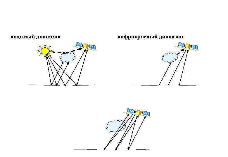 видимый диапазон инфракрасный диапазон 